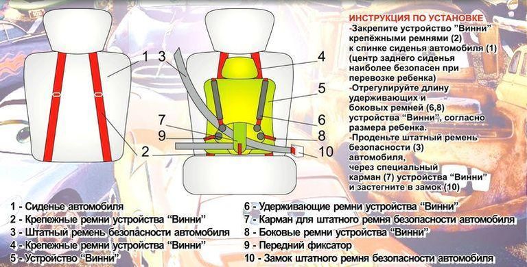 Детское бескаркасное автокресло 9-36 кг Автомобильное портативное кресло - бустер для детей до 12 лет