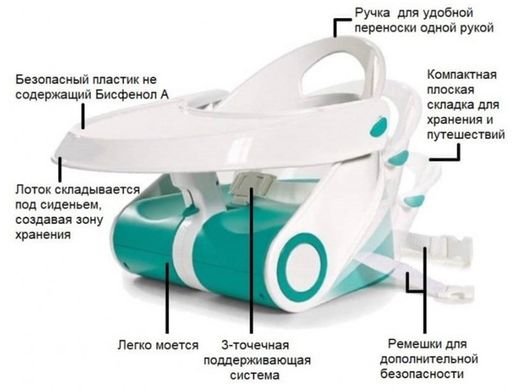 Дитячий стільчик для годування Childrens Folding Seat Бустер стілець для малюка зі столиком для їжі