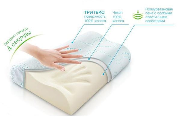 Ортопедична анатомічна подушка з пам'яттю Memory pillow для здорового та міцного сну