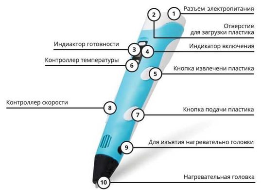 3D ручка для дітей з дисплеєм 3D Pen-2 Дитячий набір для творчості 3д