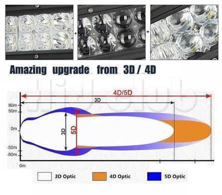 Автофара 42 LED 5D-126W-MIX CG02, 500 х 70 х 80 мм PR5