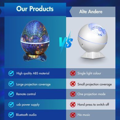 Проектор-нічник Яйце Динозавра з Bluetooth-колонкою та світловими ефектами ∙ Нічник-проектор Яйце Динозавра на підставці з пультом