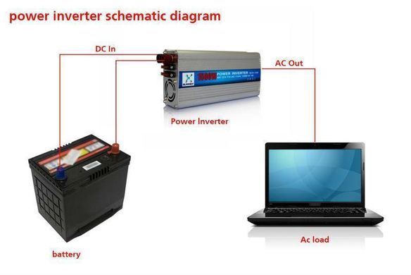 Power Inverter 300 w или просто преобразователь 12В в 220 преобразователь электричества, инвертор напряжения