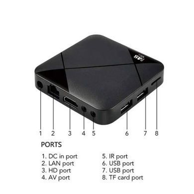 Стаціонарна ігрова приставка консоль micro USB 2 джойстика M8MINI ∙ Ігра ТВ приставка Smart Box Gamepad M8 Mini 64GB з бездротовими джойстиками